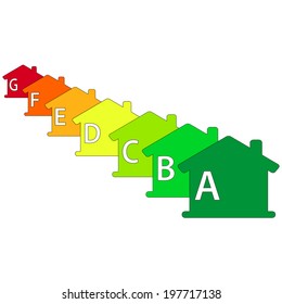 Buildings Energy Performance Scale