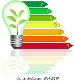 Buildings Energy Performance Scale. Energy efficiency .