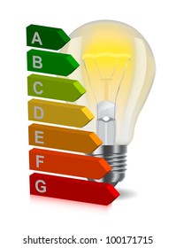 bulb and energy classification