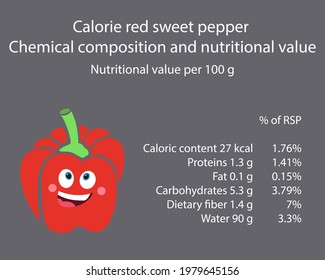 Bulgarian red pepper. Calorie table of products. Chemical composition and nutritional value. Energy value of food. Weight loss meal plan. Blank with the image of cartoon food.