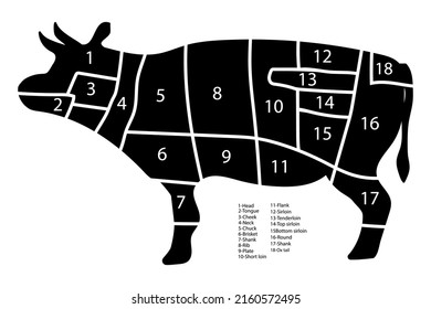 bull slicing scheme. Slicing chart with numbers. Vector illustration. stock image.