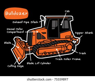 Bulldozer