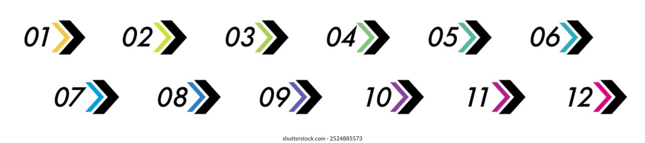 Bullet points numbers from 1 to 12 list markers