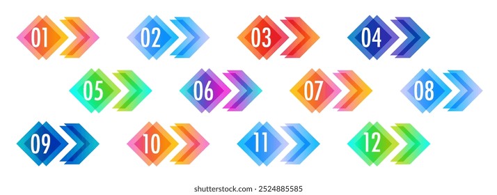 Bullet points numbers from 1 to 12 list markers