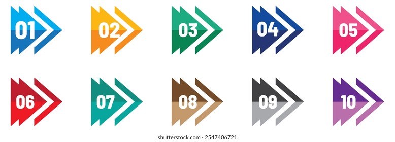 Bullet Points Numbers from One to ten