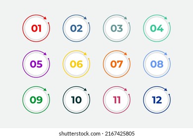 Bullet Points Numbers from One to Twelve