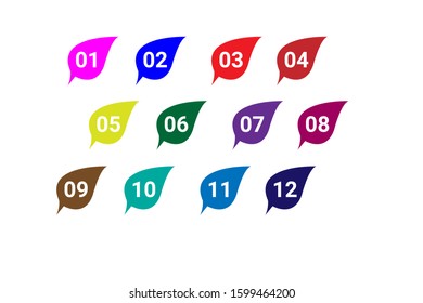 bullet points with numerical one to twelve 