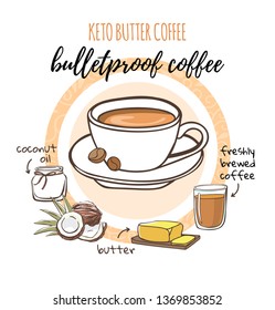 Bulletproof coffee. Vector illustration of a buttered caffeine keto drink and its ingredients: coconut oil, butter, fresh brew. Hot beverage in a mug on a circle background on white. 