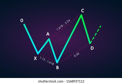 Bullish 5-0 - Trading Harmonic Patterns in the currency markets. Bullish formation price figure, chart technical analysis. Stock, cryptocurrency graph, forex analytics, market price breakouts