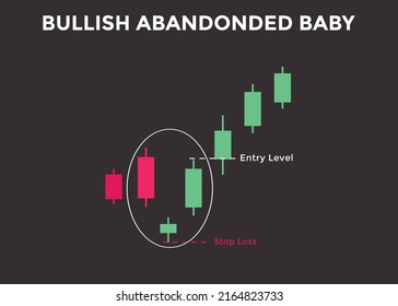 Bullish abandoned baby candlestick chart pattern. Candlestick chart Pattern For Traders. Powerful Counterattack bullish Candlestick chart for forex, stock, cryptocurrency 