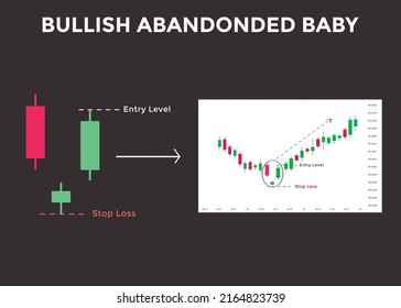 Bullish abandoned baby candlestick chart pattern. Candlestick chart Pattern For Traders. Powerful Counterattack bullish Candlestick chart for forex, stock, cryptocurrency 