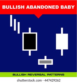 Bullish Abandoned Baby - Candlestick Pattern