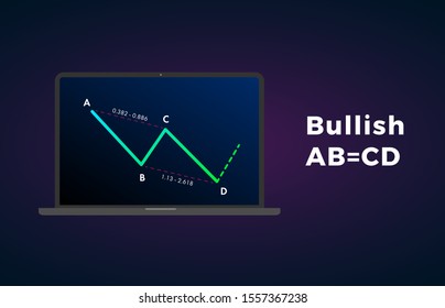 Bullish AB=CD - Harmonic Patterns with bullish formation price figure, chart technical analysis. Vector stock, cryptocurrency graph, forex analytics, trading market price breakouts icon