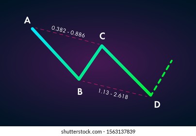 Bullish AB=CD - Trading Harmonic Patterns in the currency markets. Bullish formation price figure, chart technical analysis. Stock, cryptocurrency graph, forex analytics, market price breakouts icon
