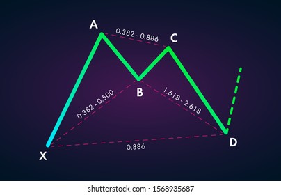 Bullish Bat - Trading Harmonic Patterns in the currency markets. Bullish formation price figure, chart technical analysis. Stock, cryptocurrency graph, forex analytics, market price breakouts