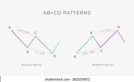 Bullish and Bearish AB CD chart pattern formation - bullish or bearish technical analysis reversal or continuation trend figure. Vector stock, cryptocurrency graph, forex, trading market price.