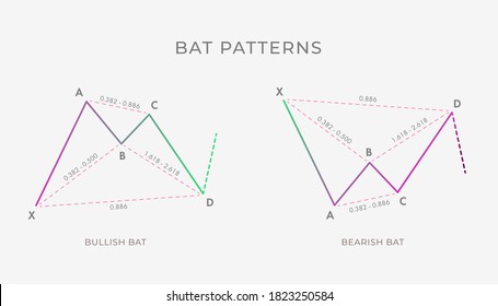 Bullish and Bearish Bat chart harmonic pattern formation - bullish or bearish technical analysis reversal or continuation trend figure. Vector stock, cryptocurrency graph, forex, trading market price