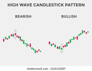 Bullish and Bearish high wave candlestick chart. Candlestick chart Pattern For Traders. Powerful Bullish and Bearish Candlestick chart for forex, stock, cryptocurrency. Japanese candlesticks pattern. 