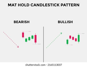 bullish and bearish mat hold candlestick patterns. Candlestick chart Pattern For Traders. Powerful bullish and bearish Candlestick chart for forex, stock, cryptocurrency. japanese candlesticks pattern