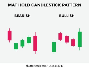 bullish and bearish mat hold candlestick patterns. Candlestick chart Pattern For Traders. Powerful bullish and bearish Candlestick chart for forex, stock, cryptocurrency. japanese candlesticks pattern