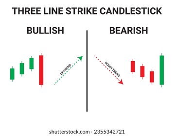 Bullish and Bearish Three-Line Strike Candlestick Chart Patterns for Trading. Japanese candlestick pattern crypto trading analytics. Cryptocurrency Bullish and Bearish chart pattern. Vector graph.