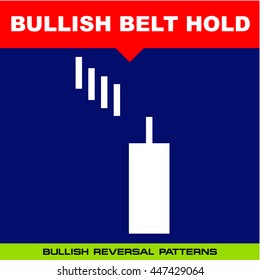 Bullish Belt Hold - Candlestick Pattern