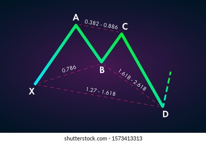 Bullish Butterfly - Trading Harmonic Patterns in the currency markets. Bullish formation price figure, chart technical analysis. Stock, cryptocurrency graph, forex analytics, market price breakouts