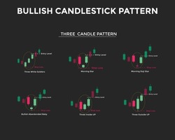 Bullish Candlestick Chart Pattern. Three Candle Patterns. Candlestick Chart Pattern For Traders. Japanese Candlesticks Pa. Forex, Stock, Cryptocurrency Etc. Trading Signal, Stock Market Analysis
