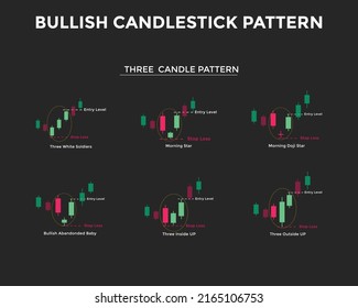 Bullish candlestick chart pattern. three Candle Patterns. Candlestick chart Pattern For Traders. Japanese candlesticks pa. forex, stock, cryptocurrency etc. Trading signal, stock market analysis
