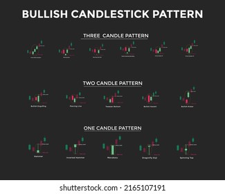 Bullish Candlestick Chart Pattern Candlestick Chart Stock Vector ...