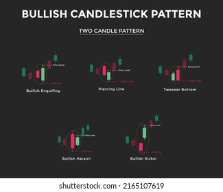 Bullish candlestick chart pattern. Two Candle Patterns. Candlestick chart Pattern For Traders. Japanese candlesticks pattern. Powerful bullish Candlestick chart pattern for forex, stock