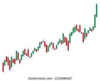 Bullish Candlestick chart trading, financial stock markets, New High, Uptrend, Minimal concept trading cryptocurrency, investment trading, exchange, simple, isometric, financial, index, forex.