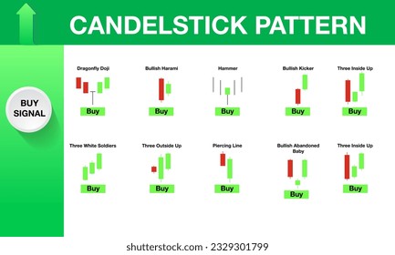 bullish candlestick graph for stock market forex for sell and buy signal icon