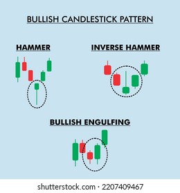 Triple Bottom Formation Graph Charts Pattern: เวกเตอร์สต็อก (ปลอดค่า ...