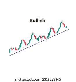 bullish chart candle stick market