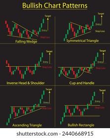 Bullish Chart Patterns. Stock Trading and Forex. Candlestick Chart. Dark Version.