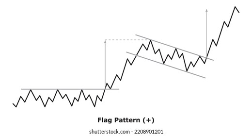 Bullish Continuation Chart Patterns Technical Analysis Stock Vector ...