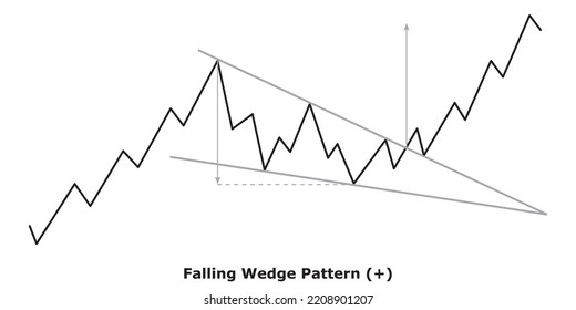 Bullish Continuation Chart Patterns Technical Analysis Stock Vector ...