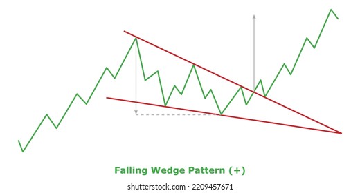 Bullish Continuation Chart Patterns Technical Analysis Stock Vector ...