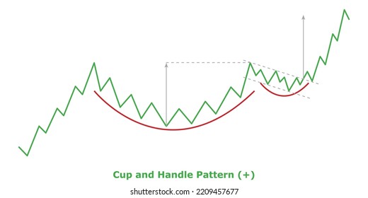 Bullish Continuation Chart Patterns Technical Analysis Stock Vector ...