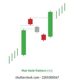 Bullish Continuation Japanese Candlestick Pattern Multiple Stock Vector ...