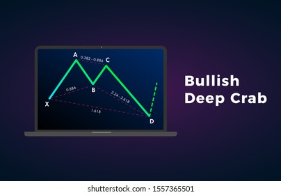 Bullish Deep Crab - Harmonic Patterns with bullish formation price figure, chart technical analysis. Vector stock, cryptocurrency graph, forex analytics, trading market price breakouts icon