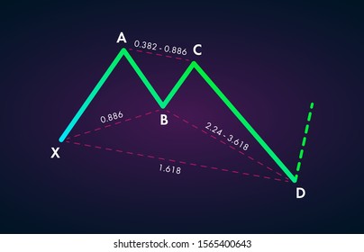 Bullish Deep Crab - Trading Harmonic Patterns in the currency markets. Bullish formation price figure, chart technical analysis. Stock, cryptocurrency graph, forex analytics, market price breakouts