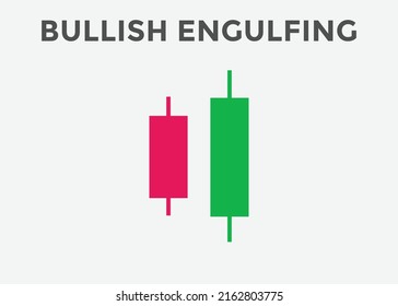 Bullish engulfing candlestick chart pattern. Candlestick chart Pattern For Traders. Japanese candlesticks pattern. Powerful Candlestick chart pattern for forex, stock, cryptocurrency etc. 