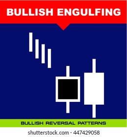 Bullish Engulfing - Candlestick Pattern