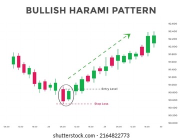 Bullish harami candlestick chart pattern. Candlestick chart Pattern For Traders. Powerful Counterattack bullish Candlestick chart for forex, stock, cryptocurrency 
