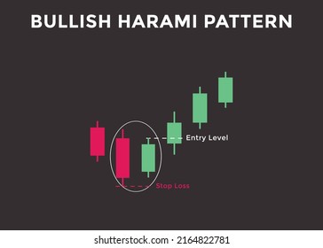 Bullish harami candlestick chart pattern. Candlestick chart Pattern For Traders. Powerful Counterattack bullish Candlestick chart for forex, stock, cryptocurrency 
