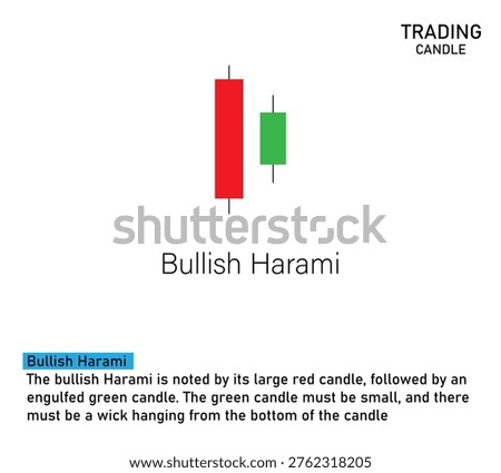 Bullish harami candlestick chart pattern in trading and finance with red and green candles on white background