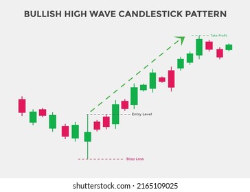 Bullish High wave candlestick chart. Patrón De Gráficos De Velas Para Los Comerciantes. Poderosa gráfica Bullish Candlestick para forex, stock, criptodivisa. Patrón de candelabros japoneses. 
