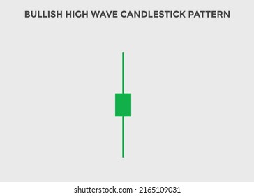 Bullish high wave candlestick chart. Candlestick chart Pattern For Traders. Powerful Bullish Candlestick chart for forex, stock, cryptocurrency. Japanese candlesticks pattern. 
